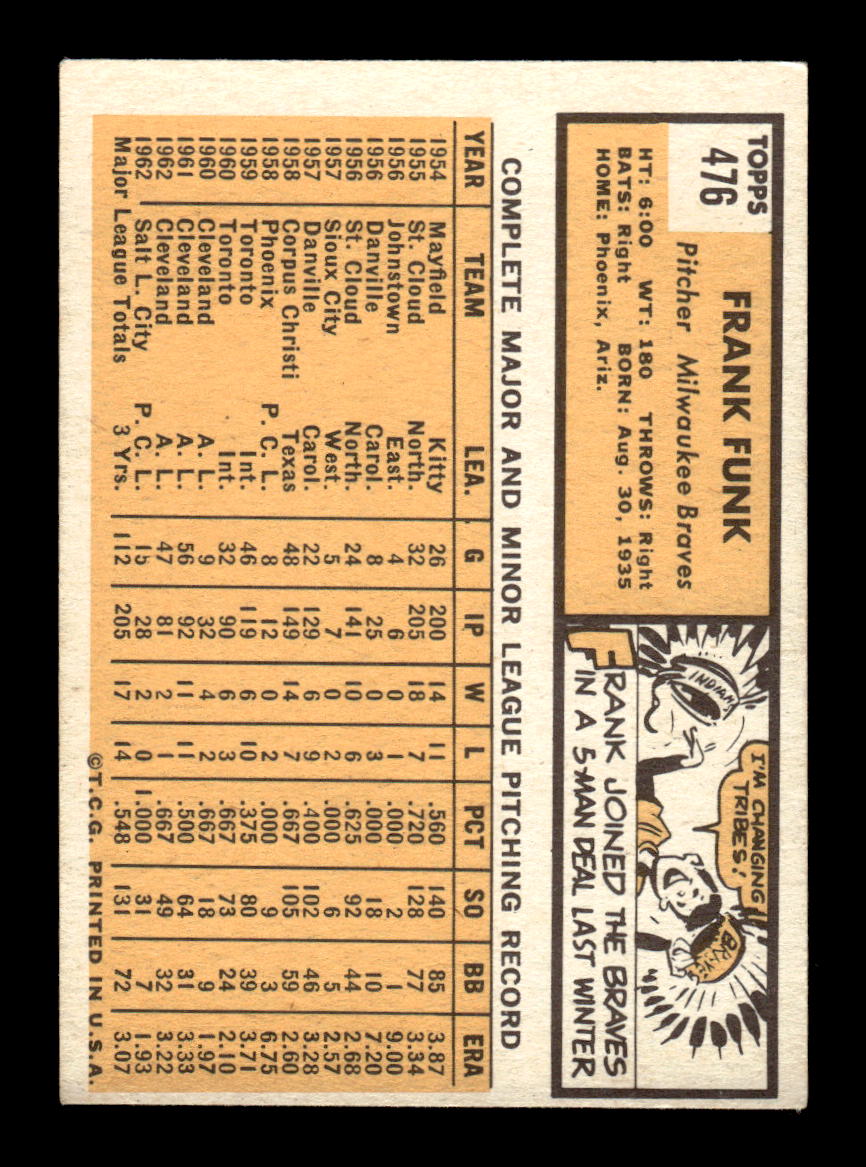 1963 Topps #476 Frank Funk Semi High Excellent HOF-10003295
