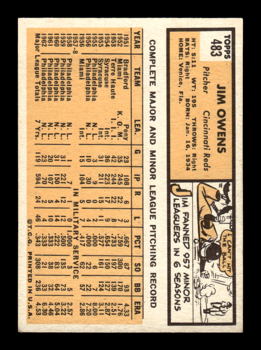 1963 Topps #483 Jim Owens Semi High Excellent HOF-10003300