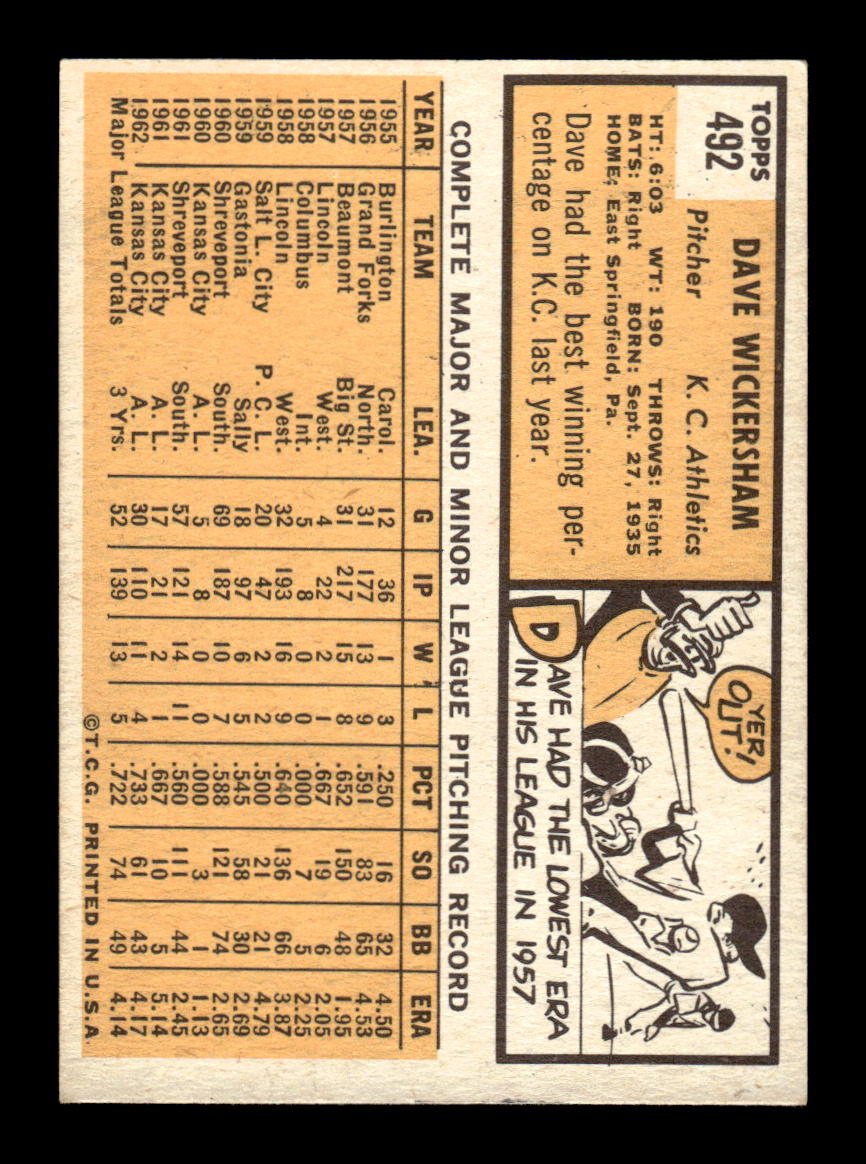 1963 Topps #492 Dave Wickersham Semi High Excellent HOF-10003306