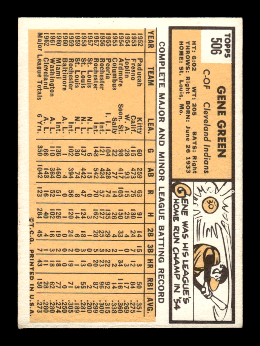 1963 Topps #506 Gene Green Semi High Excellent HOF-10003317