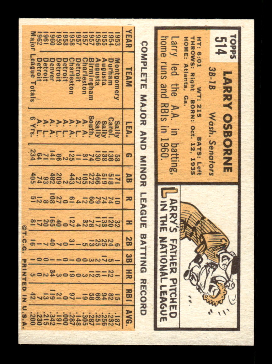 1963 Topps #514 Larry Osborne Semi High Excellent HOF-10003323
