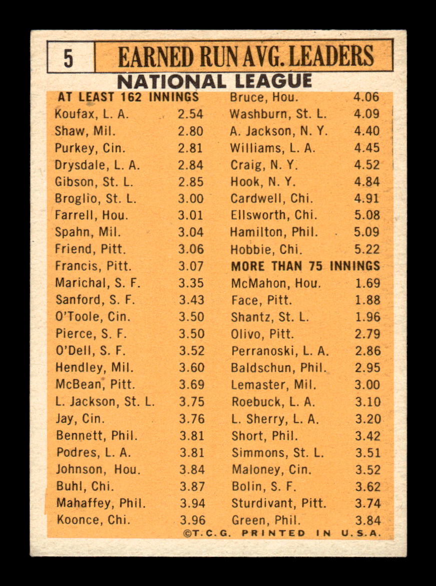 1963 Topps 5 NL ERA Leaders Koufax/Shaw/Purkey/Gibson/Drysdale VG-EX HOF-10003389