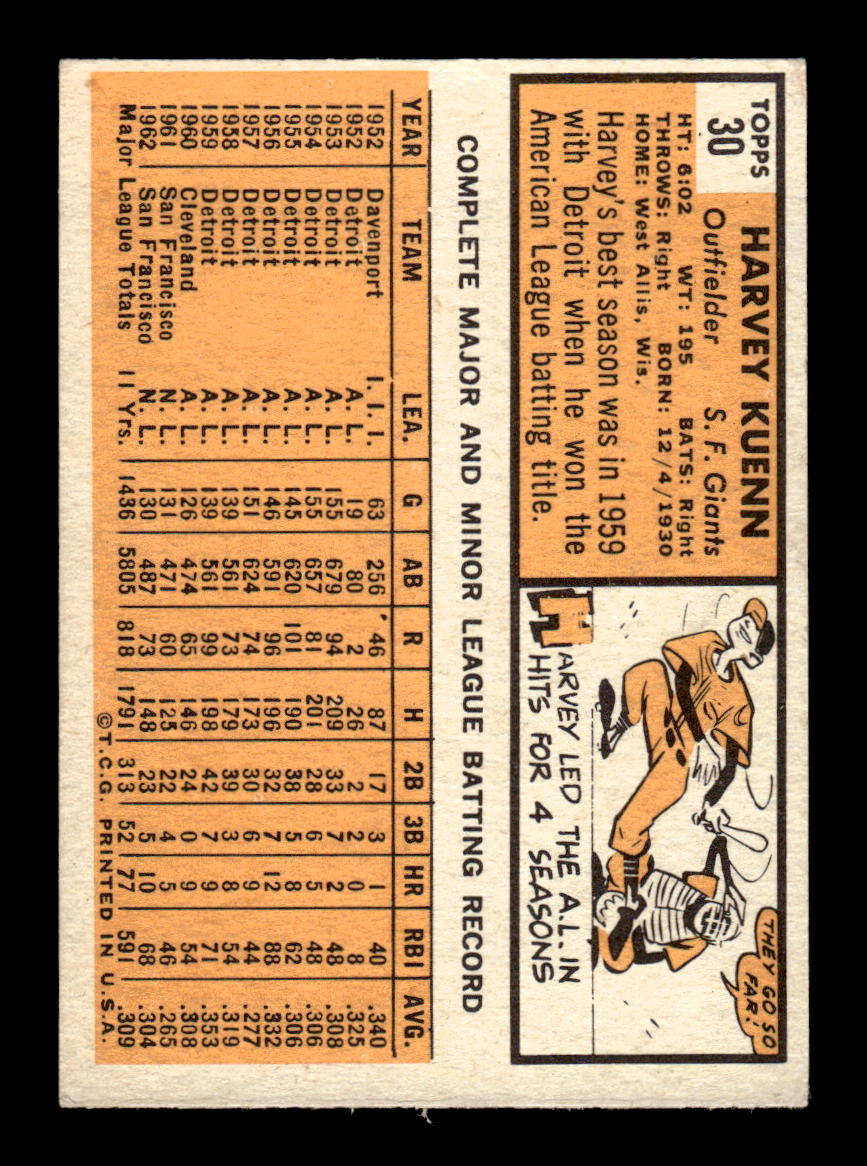 1963 Topps #30 Harvey Kuenn Excellent HOF-10003391