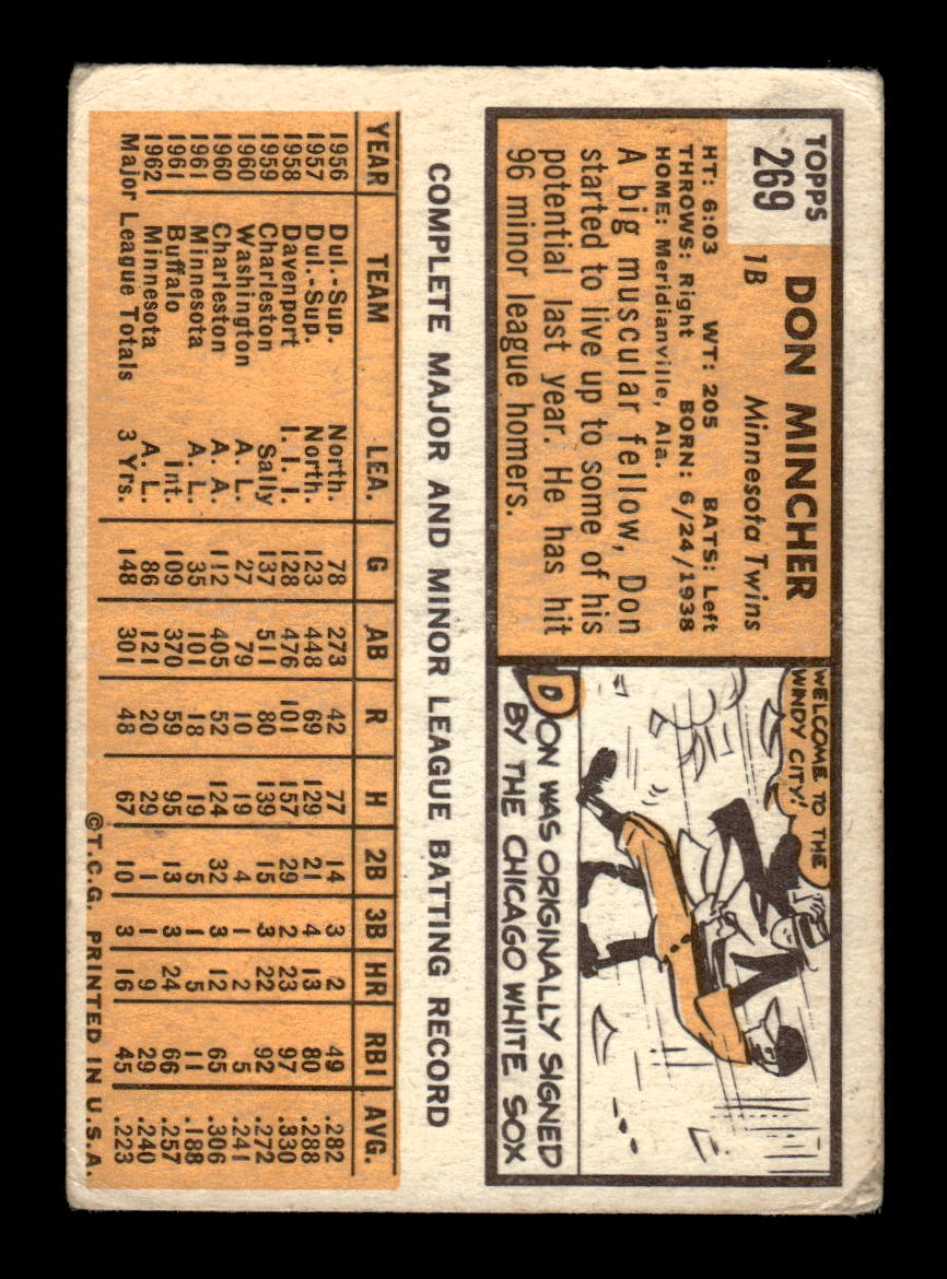 1963 Topps #269 Don Mincher Very Good HOF-10003395