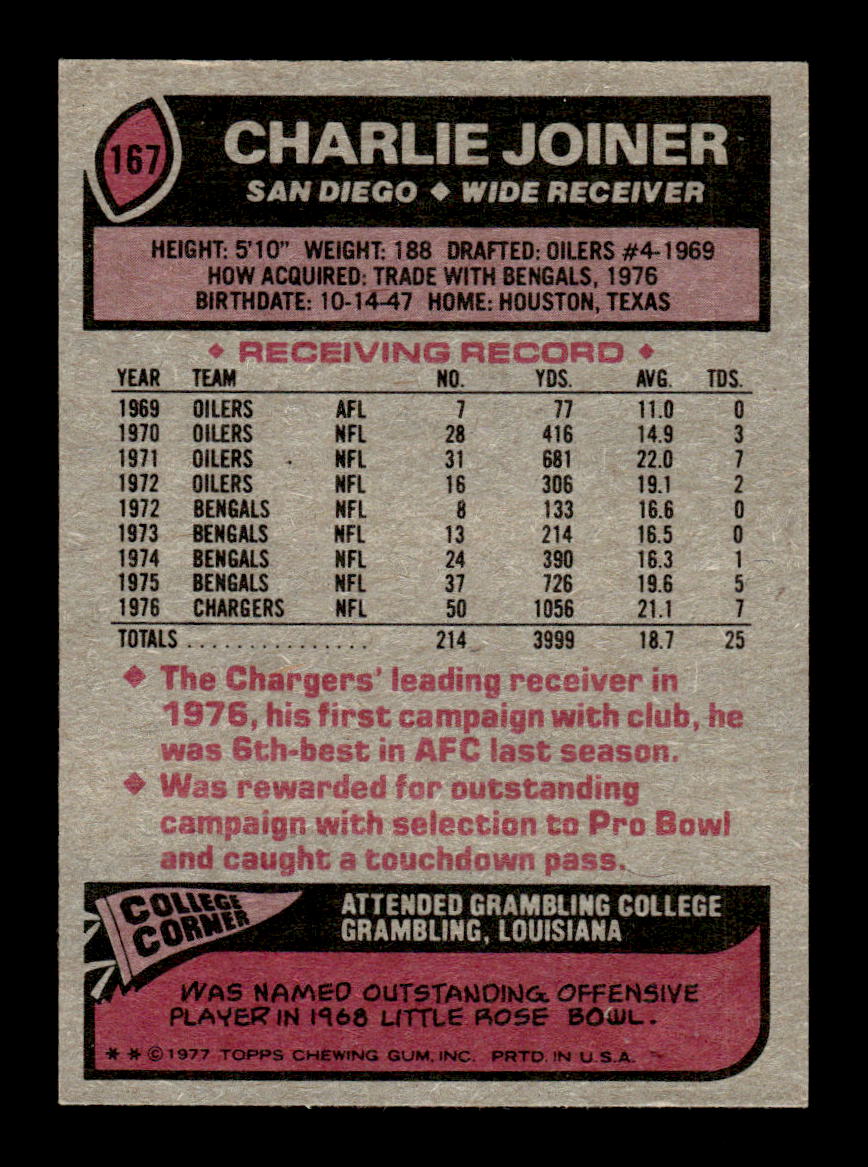 1977 Topps #167 Charlie Joiner Excellent HOF-10003444