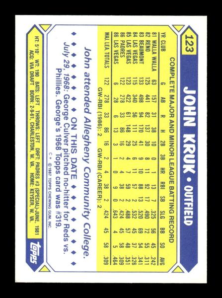 1987 Topps #123 John Kruk Collector's Edition Tiffany NM HOF-10003520