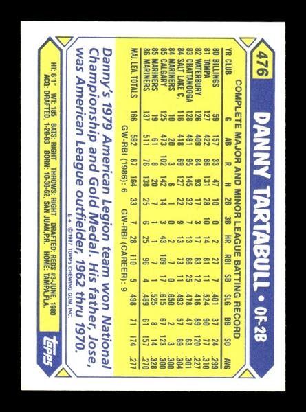 1987 Topps #476 Danny Tartabull Collector's Edition Tiffany NM HOF-10003523