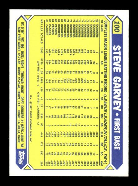 1987 Topps #100 Steve Garvey Collector's Edition Tiffany NM HOF-10003526