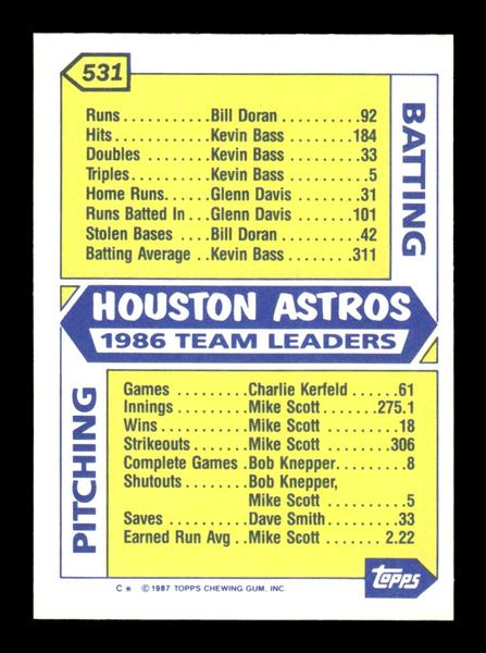 1987 Topps #531 Astros Leaders Collector's Edition Tiffany NM HOF-10003543