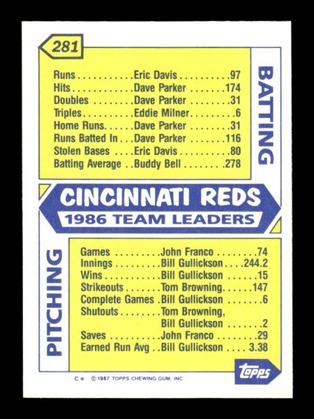 1987 Topps #281 Reds Leaders Collector's Edition Tiffany NM HOF-10003548