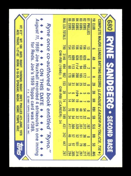 1987 Topps #680 Ryne Sandberg Collector's Edition Tiffany NM HOF-10003550
