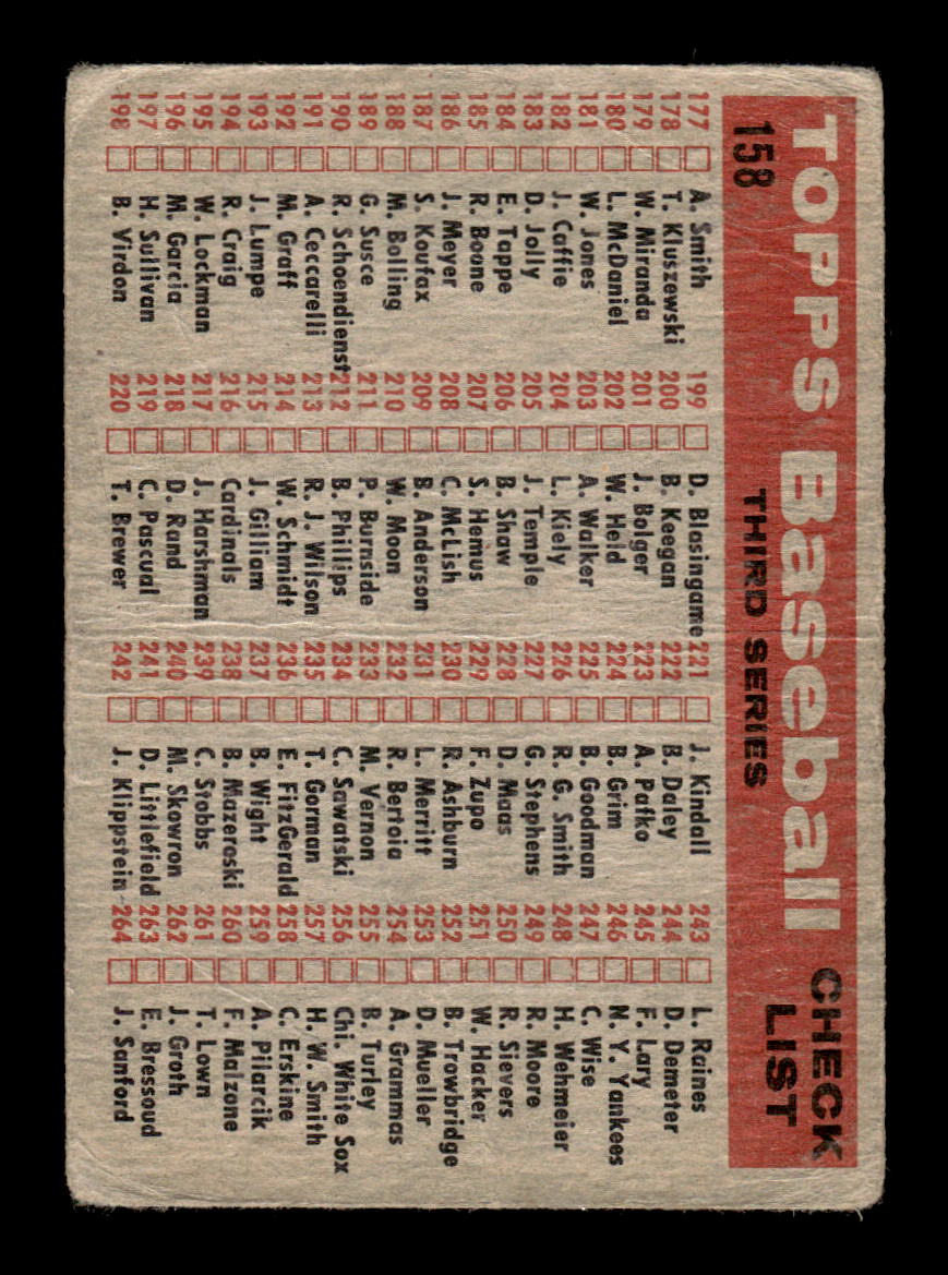 1958 Topps #158 Cleveland Indians Poor HOF-10003958