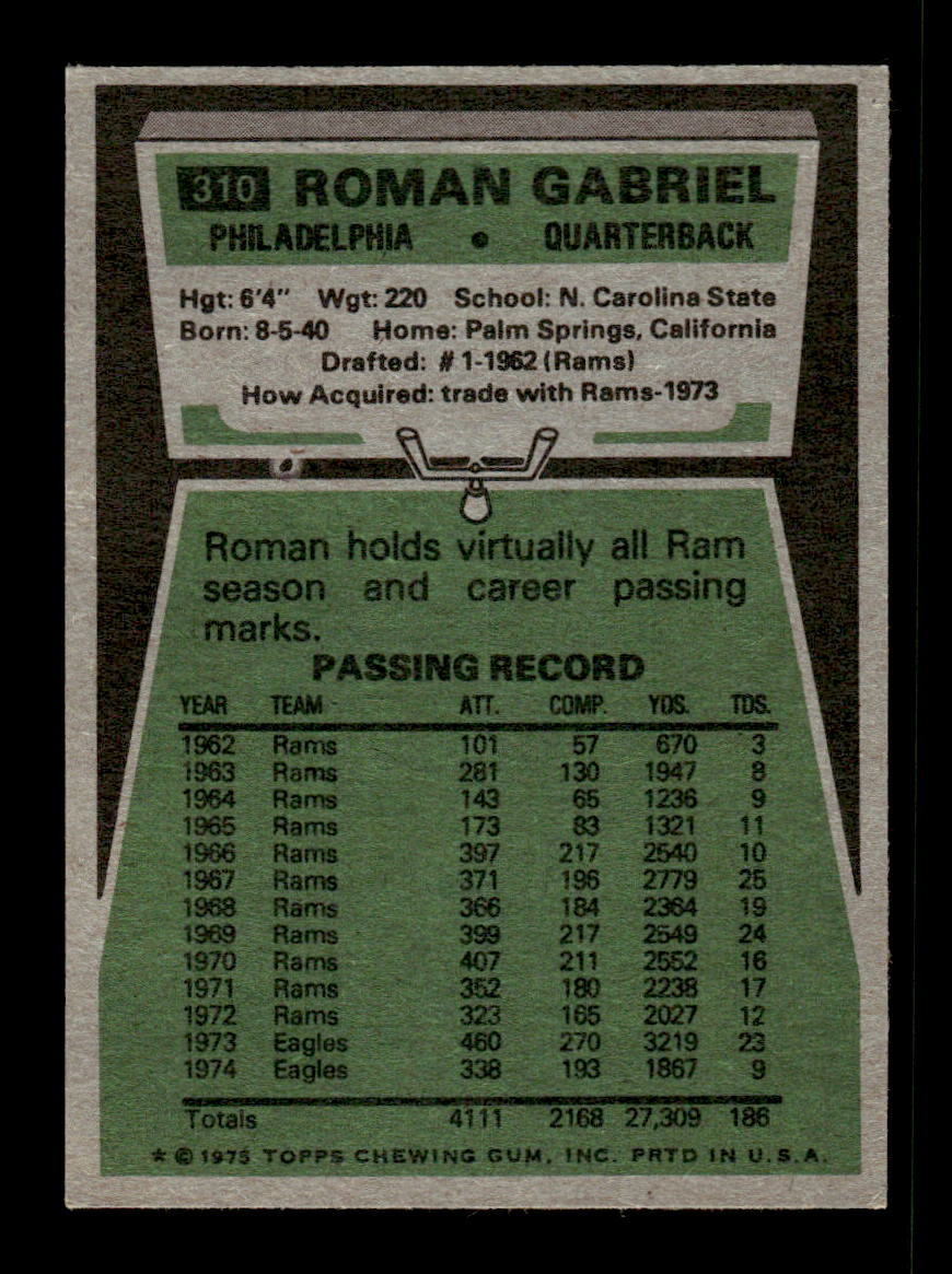 1975 Topps #310 Roman Gabriel Very Good HOF-10004030