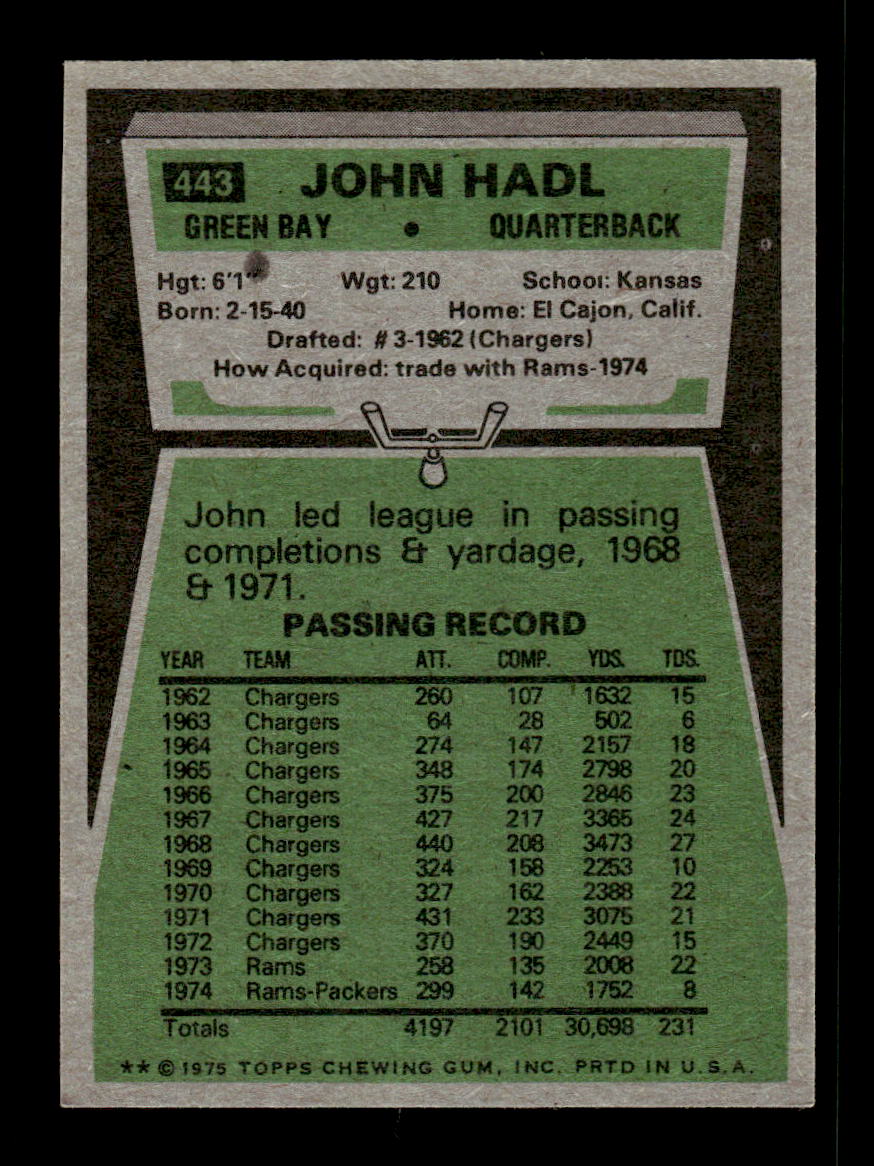 1975 Topps #443 John Hadl Very Good HOF-10004031