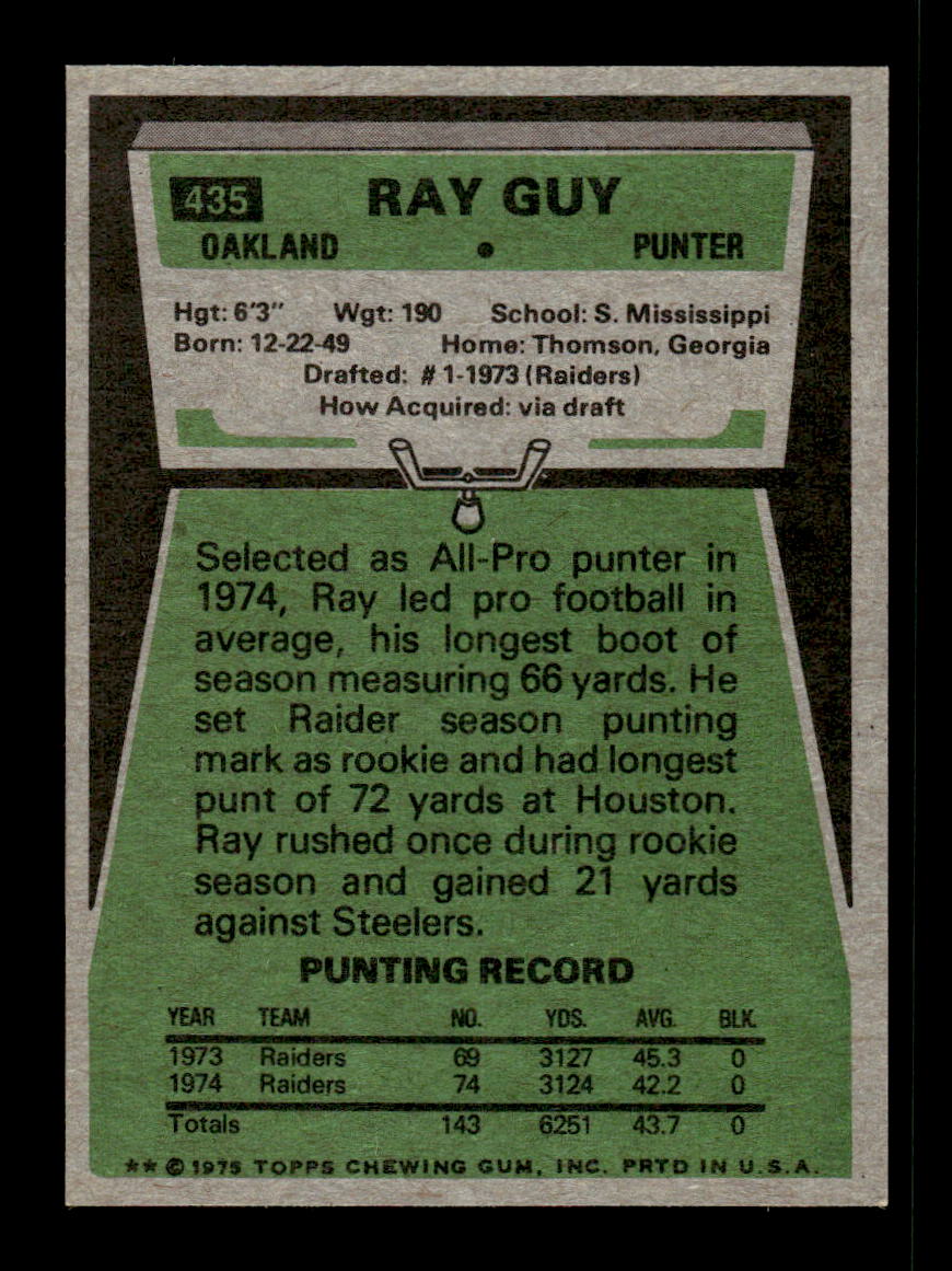 1975 Topps #435 Ray Guy Very Good HOF-10004033
