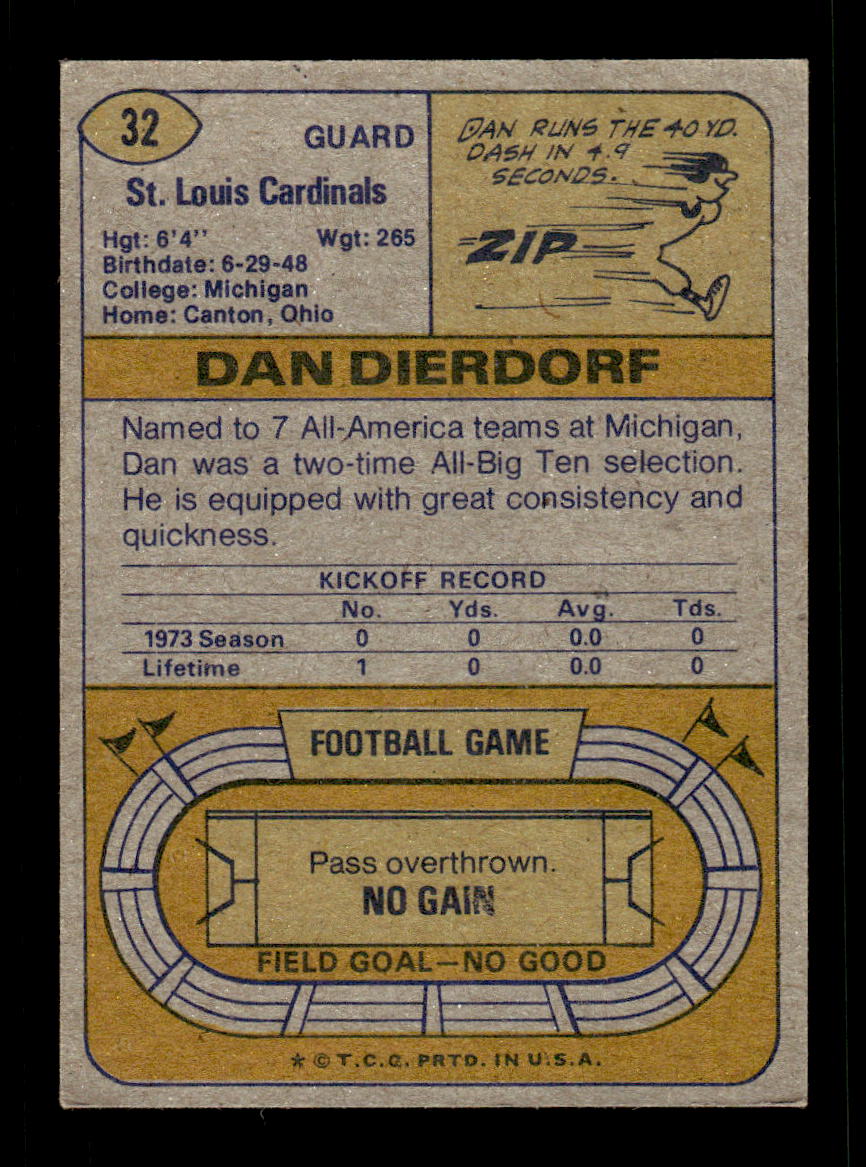 1974 Topps #32 Dan Dierdorf Very Good HOF-10004038