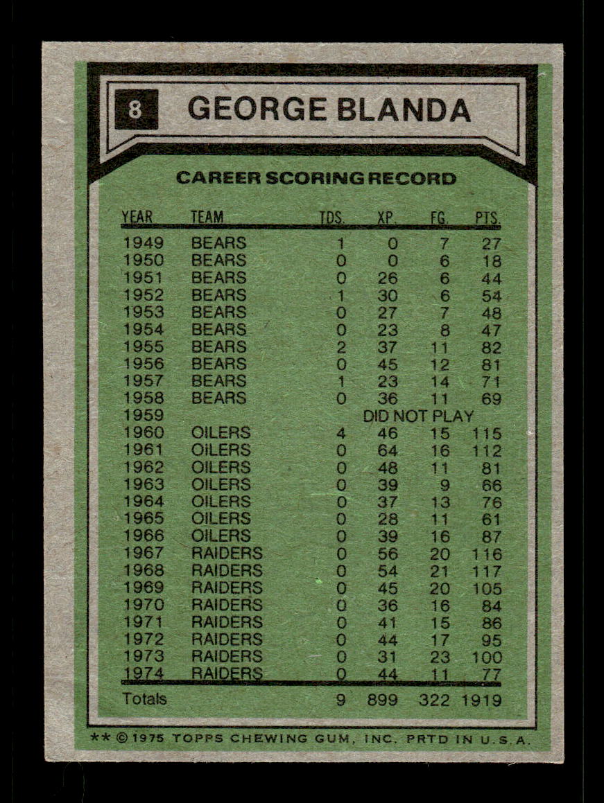 1975 Topps #8 George Blanda Very Good HOF-10004042