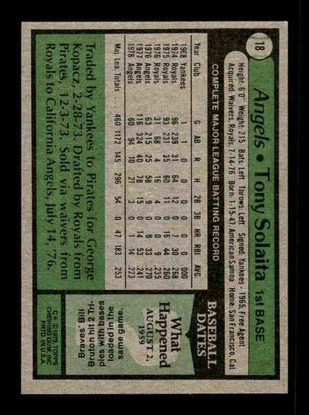 1979 Topps #18 Tony Solaita EXMT PACK FRESH HOF-10004107