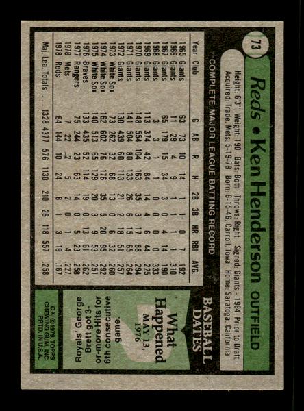 1979 Topps #73 Ken Henderson EXMT PACK FRESH HOF-10004163