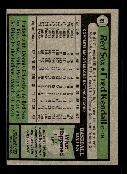1979 Topps #83 Fred Kendall EXMT PACK FRESH HOF-10004173