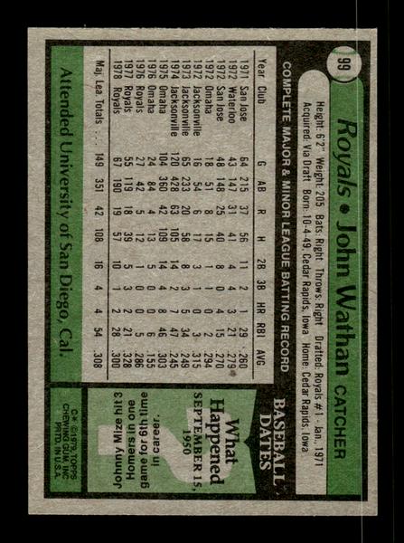 1979 Topps #99 John Wathan EXMT PACK FRESH HOF-10004188