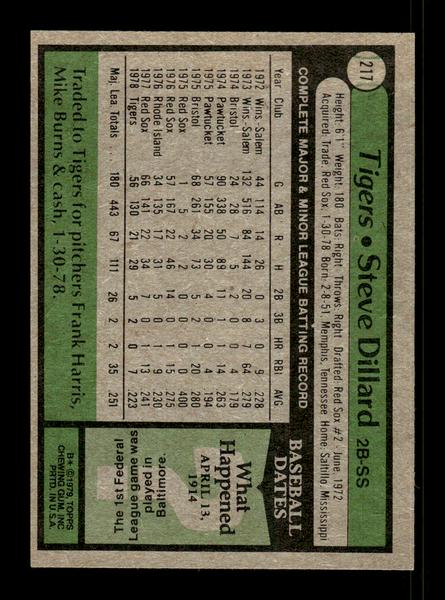 1979 Topps #217 Steve Dillard EXMT PACK FRESH HOF-10004303
