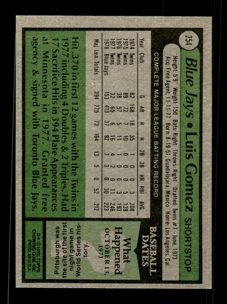 1979 Topps #254 Luis Gomez EXMT PACK FRESH HOF-10004341