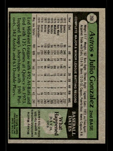 1979 Topps #268 Julio Gonzalez EXMT PACK FRESH HOF-10004355