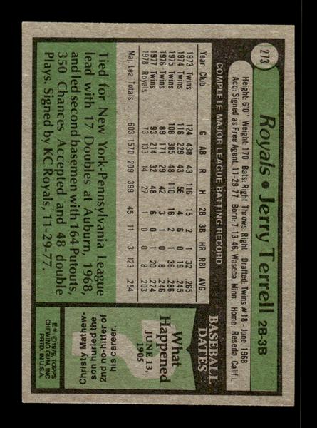 1979 Topps #273 Jerry Terrell EXMT PACK FRESH HOF-10004361