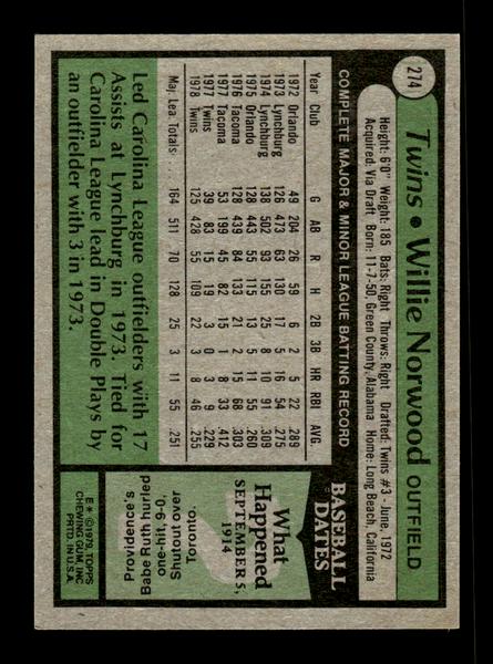 1979 Topps #274 Willie Norwood EXMT PACK FRESH HOF-10004362