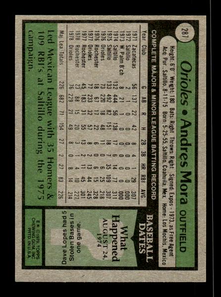 1979 Topps #287 Andres Mora EXMT PACK FRESH HOF-10004376