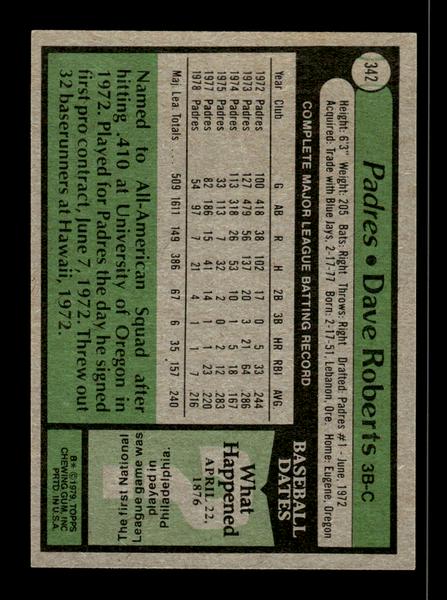 1979 Topps #342 Dave Roberts EXMT PACK FRESH HOF-10004431