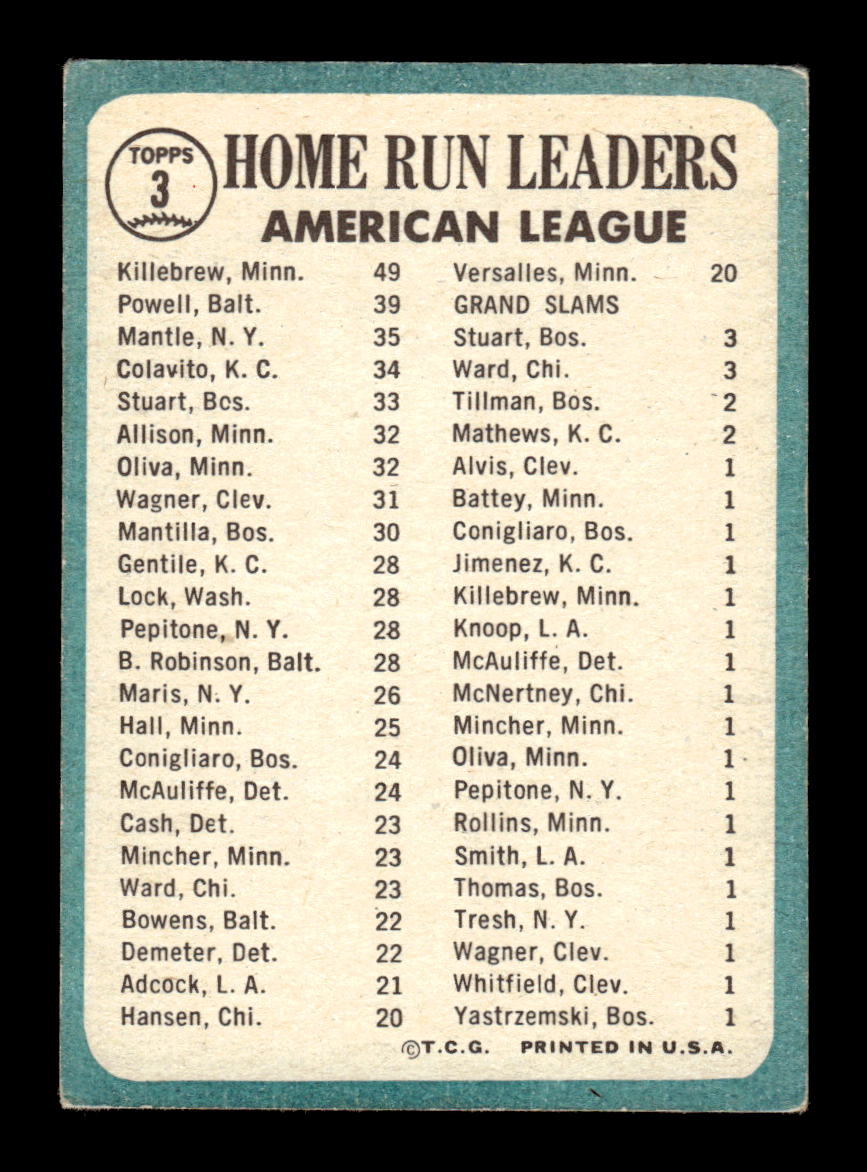 1965 Topps #3 Mickey Mantle Very Good HOF-10004903