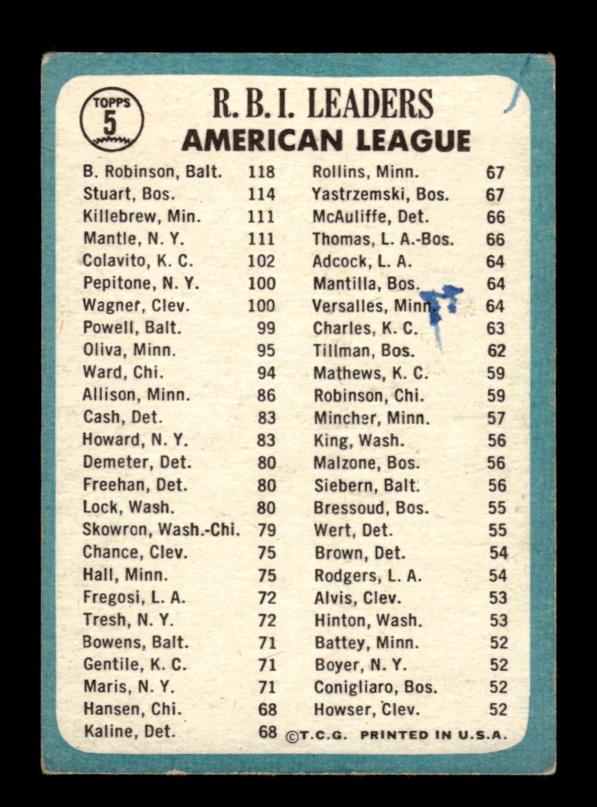 1965 Topps #5 1964 RBI Leaders Mickey Mantle Very Good (MK) HOF-10004904