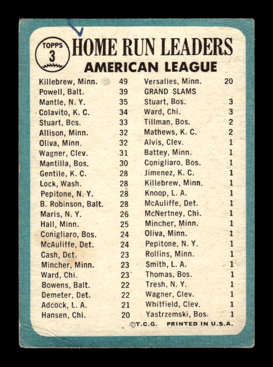 1965 Topps #3 Home Run Leaders Mickey Mantle VG MK HOF-10004914