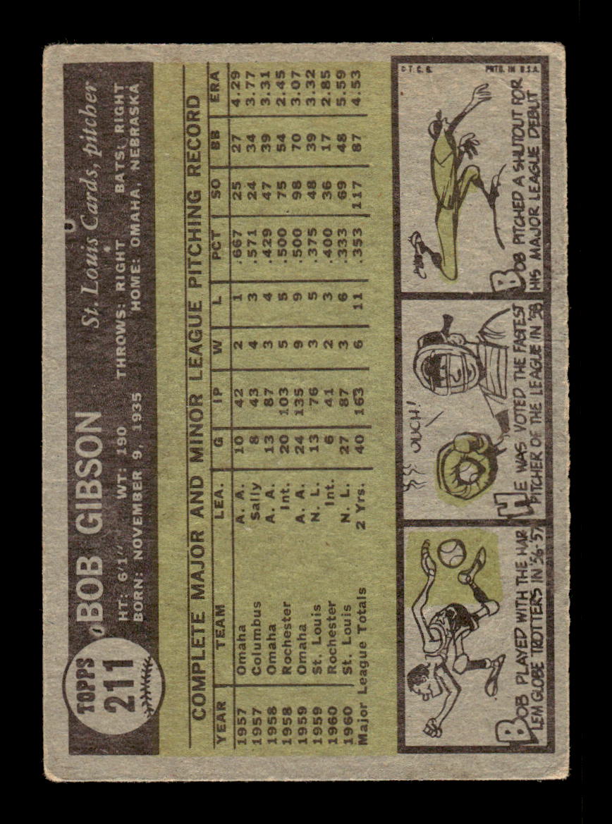 1961 Topps #211 Bob Gibson G/VG HOF-10004924