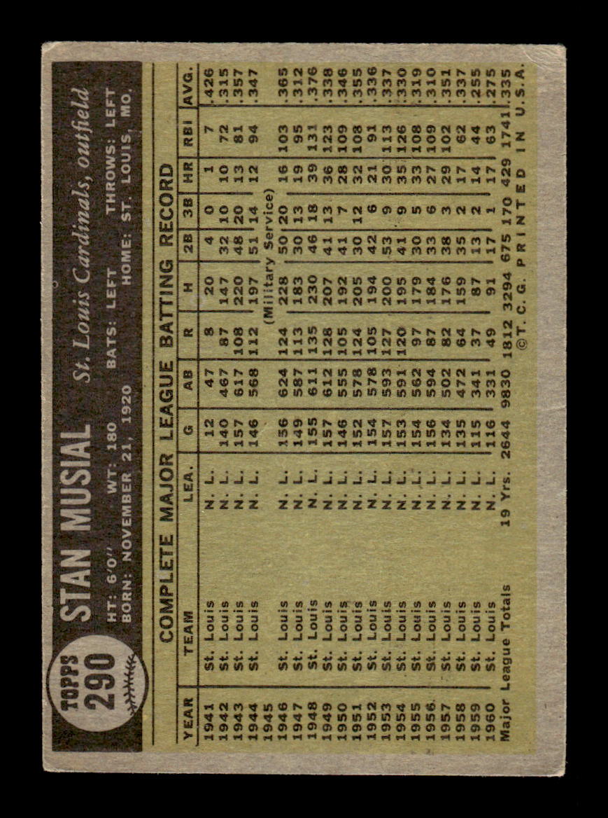 1961 Topps #290 Stan Musial VGEX HOF-10004925