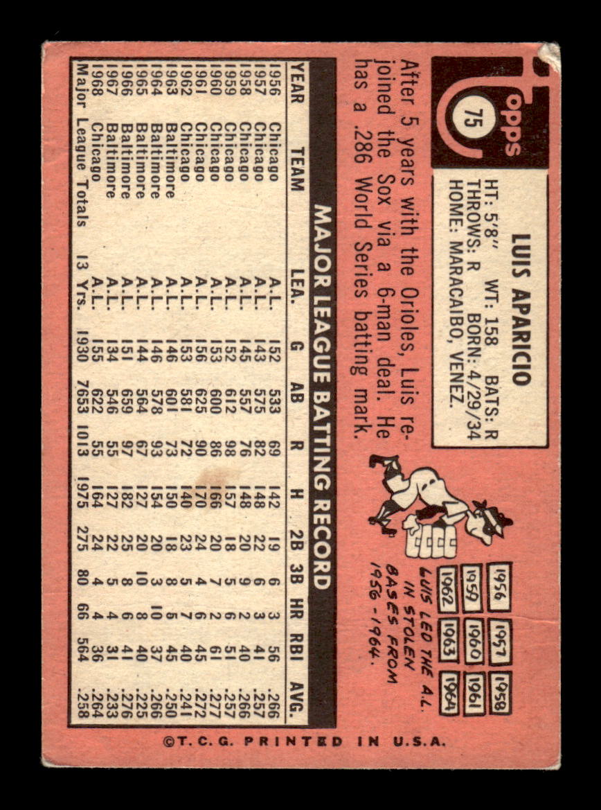 1969 Topps #75 Luis Aparicio G/VG HOF-10004927
