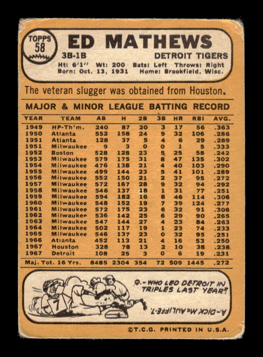 1968 Topps #58 Ed Mathews Poor HOF-10004951
