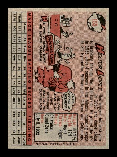 1958 Topps #155 Hector Lopez Excellent HOF-10005200