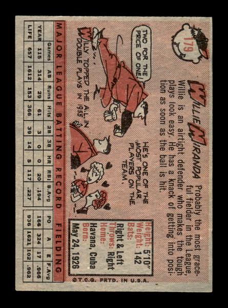 1958 Topps #179 Willy Miranda Excellent HOF-10005222
