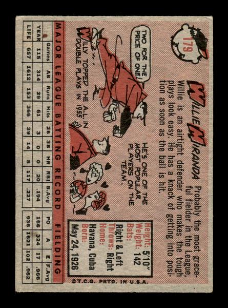 1958 Topps #179 Willy Miranda Excellent HOF-10005223