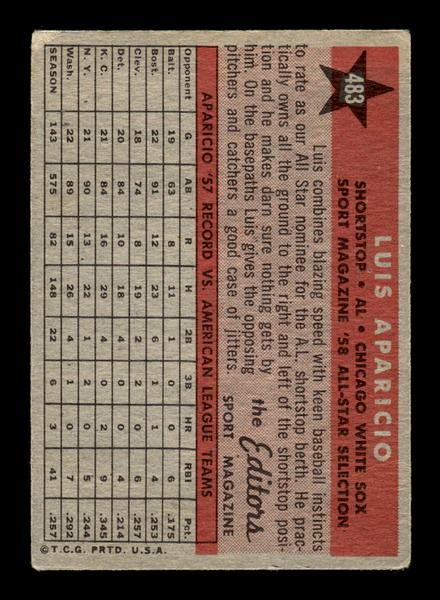 1958 Topps #483 Luis Aparicio Very Good HOF-10005495