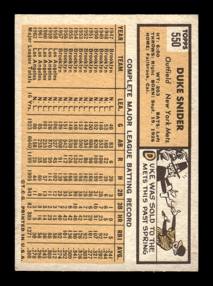 1963 Topps #550 Duke Snider New York Mets EXMT HOF-10005801