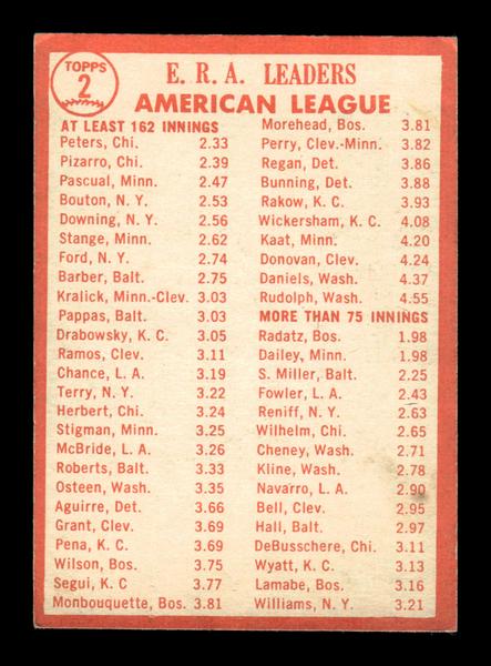 1964 Topps #2 1963 American League E.R.A. Leaders EX HOF-10005821