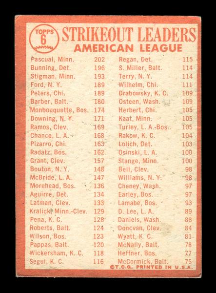 1964 Topps #6 1963 American League Strikeout Leaders EX HOF-10005822
