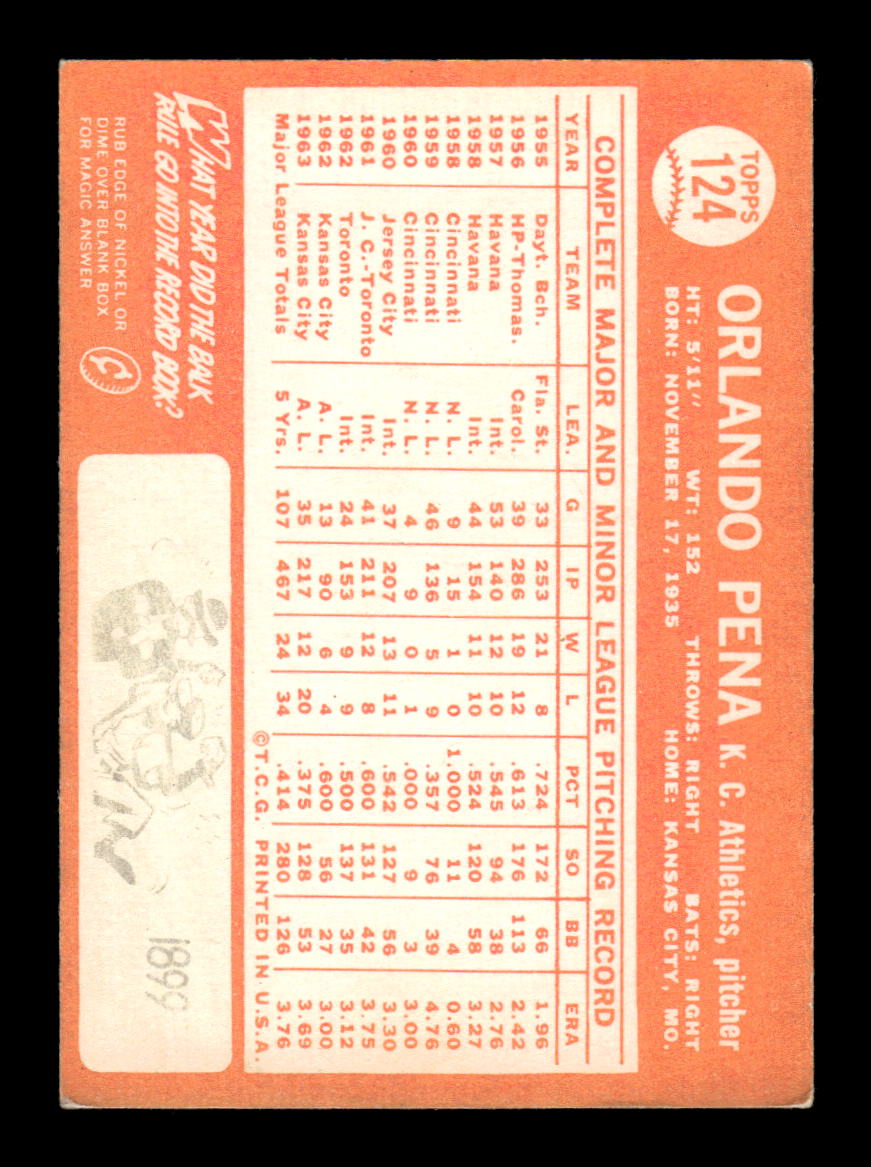 1964 Topps #124 Orlando Pena Kansas City Athletics EX HOF-10005896