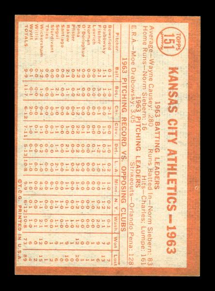 1964 Topps #151 K. C. Athletics Kansas City Athletics EX HOF-10005915