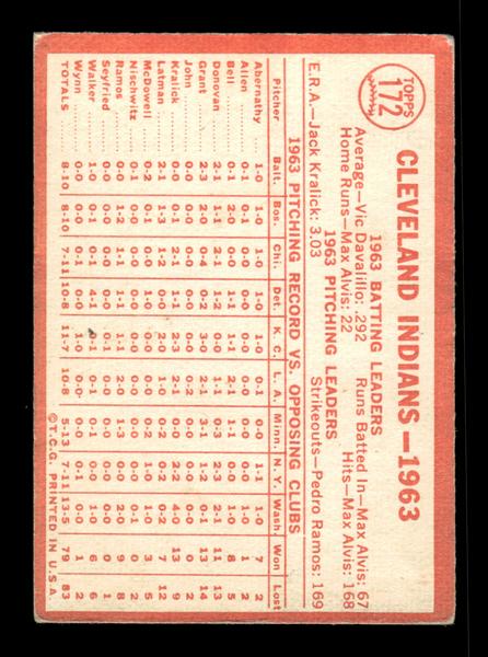 1964 Topps #172 Cleveland Indians Cleveland Indians EX HOF-10005934