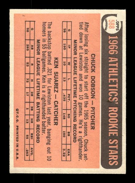 1966 Topps #588 Athletics 1966 Rookie Stars EX - HI# HOF-10005962